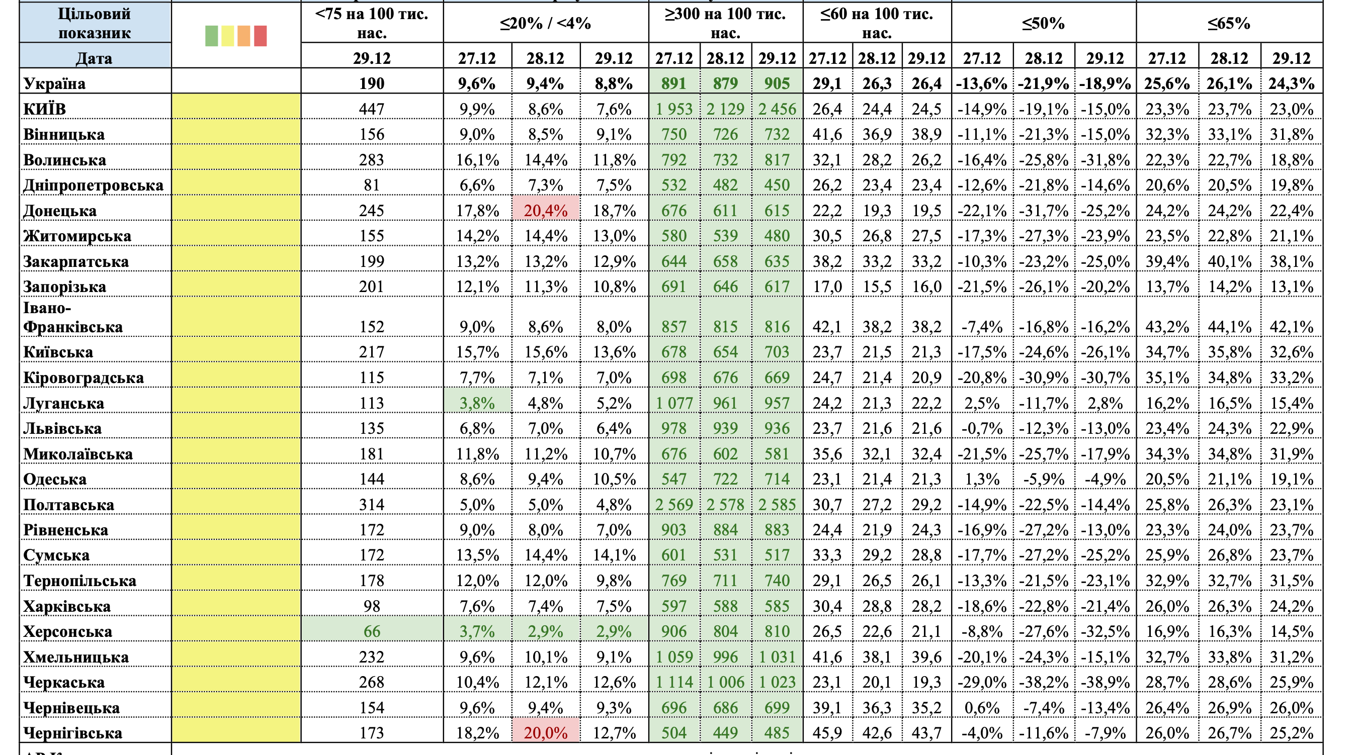 Украина полностью перешла в 